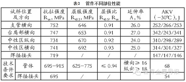 点击打开原图