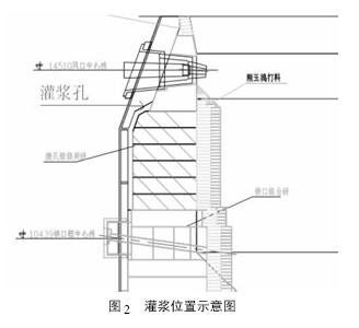 圖2