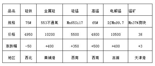 QQ截圖20160312090341