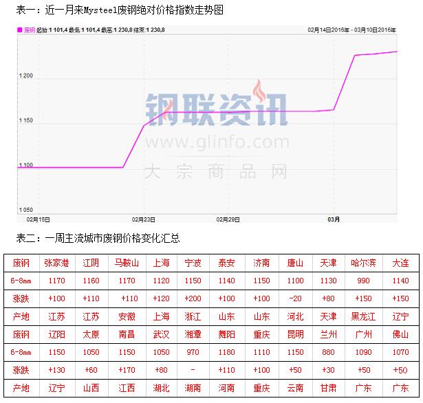 QQ截圖20160312090746
