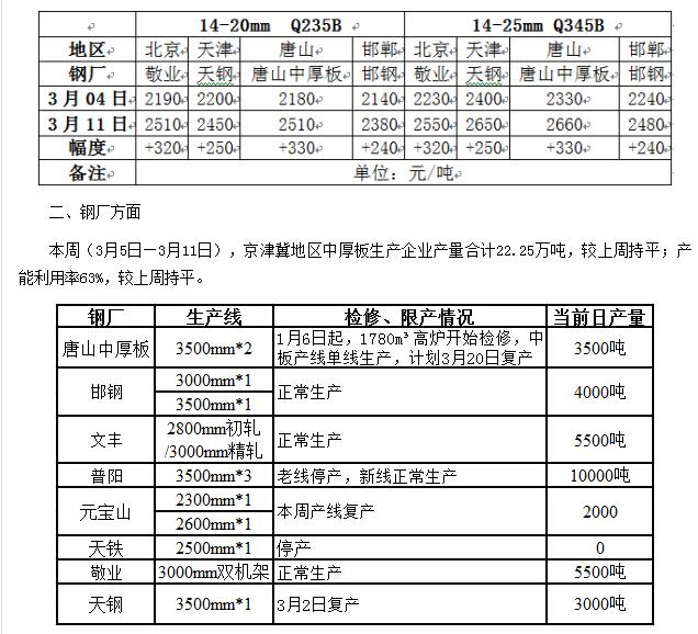 QQ截圖20160312092935