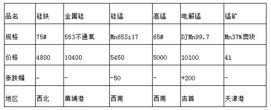 QQ截圖20160326090352