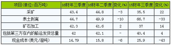 QQ截圖20160414091029