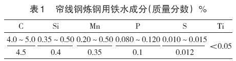 圖片1