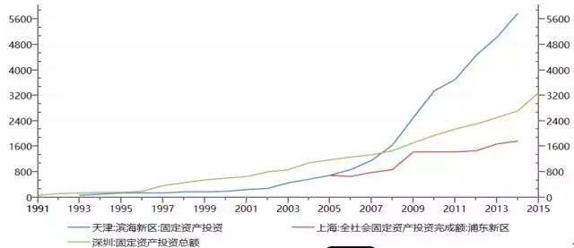 如果濱?？梢詫φ?指望雄安新區拉動鋼鐵似乎沒那么容易