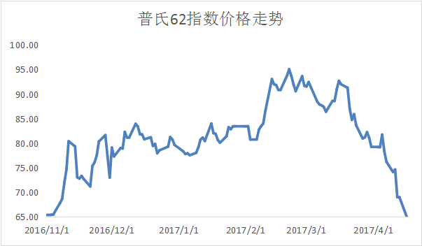 1.3億噸的鐵礦石庫存，是怎么壓垮價格的？