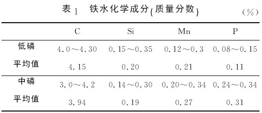 表1