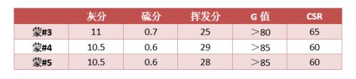 7月蒙煤進口縮減 后期供應(yīng)仍將恢復——蒙古焦煤調(diào)研