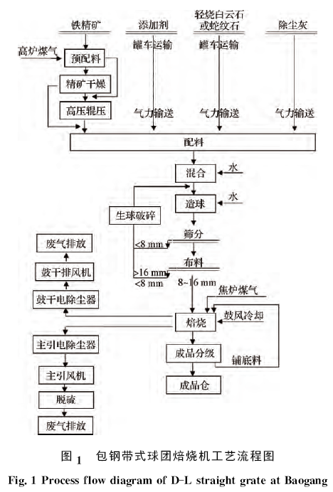圖1