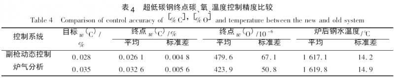 表4