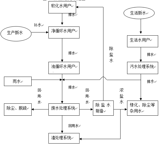 圖2