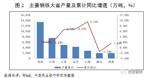 《民銀智庫研究》第83期：我國鋼鐵行業2017年運行情況分析及趨勢展望