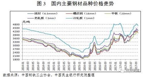 《民銀智庫研究》第83期：我國鋼鐵行業2017年運行情況分析及趨勢展望