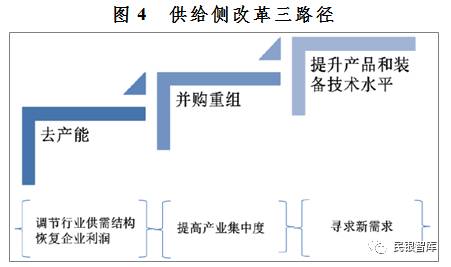 二、鋼鐵行業運行趨勢展望