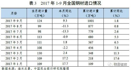 《民銀智庫研究》第83期：我國鋼鐵行業2017年運行情況分析及趨勢展望