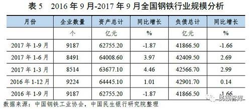 《民銀智庫研究》第83期：我國鋼鐵行業2017年運行情況分析及趨勢展望