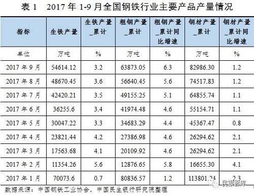 《民銀智庫研究》第83期：我國鋼鐵行業2017年運行情況分析及趨勢展望