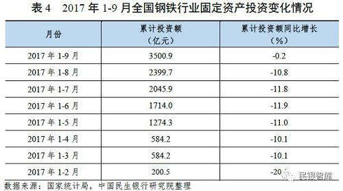 《民銀智庫研究》第83期：我國鋼鐵行業2017年運行情況分析及趨勢展望