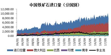 二、 供應評估