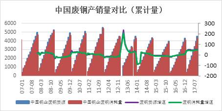 五、總結