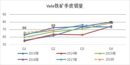 鐵礦石 · 四大礦山增產(chǎn)項目對原料供應的影響丨2018年度投資報告