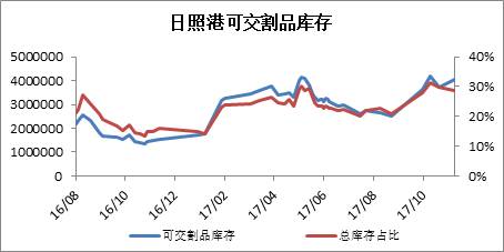 鐵礦石 · 四大礦山增產(chǎn)項目對原料供應的影響丨2018年度投資報告