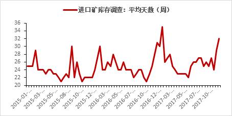 鐵礦石 · 四大礦山增產(chǎn)項目對原料供應的影響丨2018年度投資報告