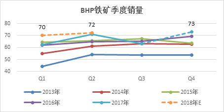 鐵礦石 · 四大礦山增產(chǎn)項目對原料供應的影響丨2018年度投資報告