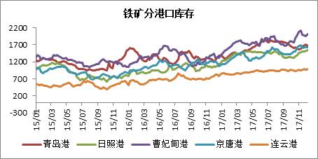 鐵礦石 · 四大礦山增產(chǎn)項目對原料供應的影響丨2018年度投資報告