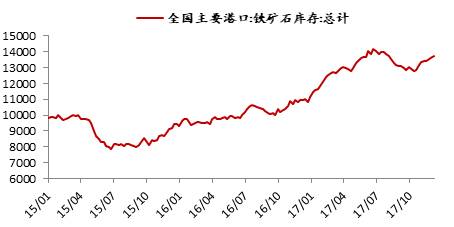 鐵礦石 · 四大礦山增產(chǎn)項目對原料供應的影響丨2018年度投資報告