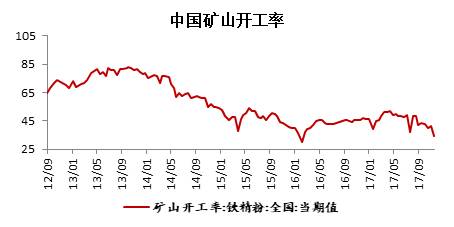 鐵礦石 · 四大礦山增產(chǎn)項目對原料供應的影響丨2018年度投資報告