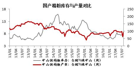 三、鐵礦石庫存分析