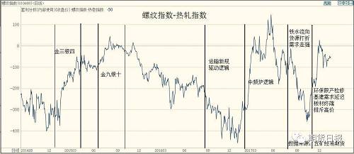 2018年鋼鐵產業供給側仍在路上 哪些交易機會值得關注