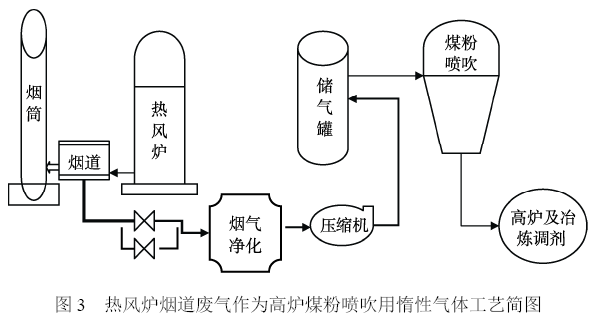 圖片3