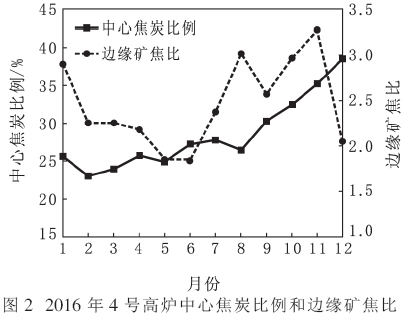 圖片4