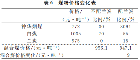 圖片7
