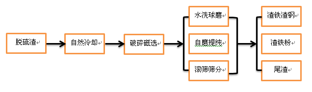 圖片3