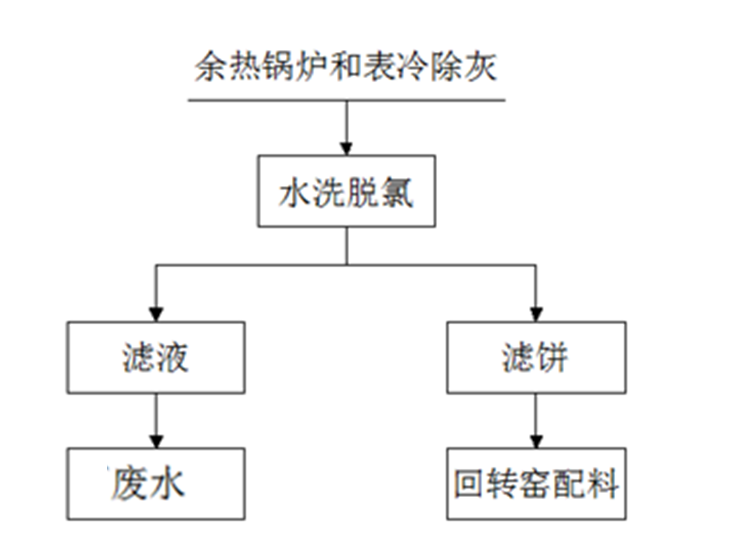 圖4