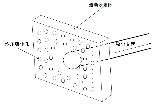 圖7-3