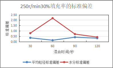 圖1-2