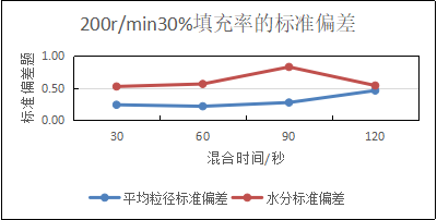 圖1-3