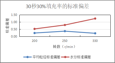 圖2-1