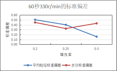 圖3-2