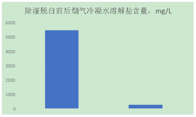 圖4