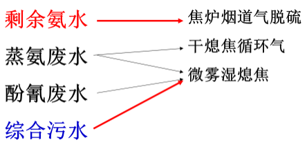 圖6