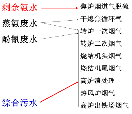 圖7