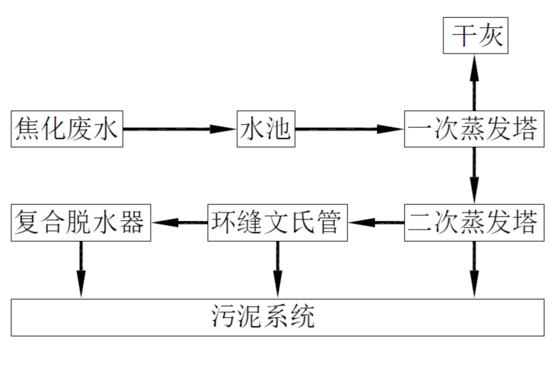 圖8