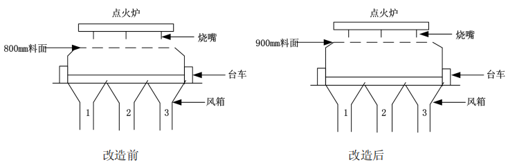 圖1