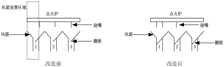圖2